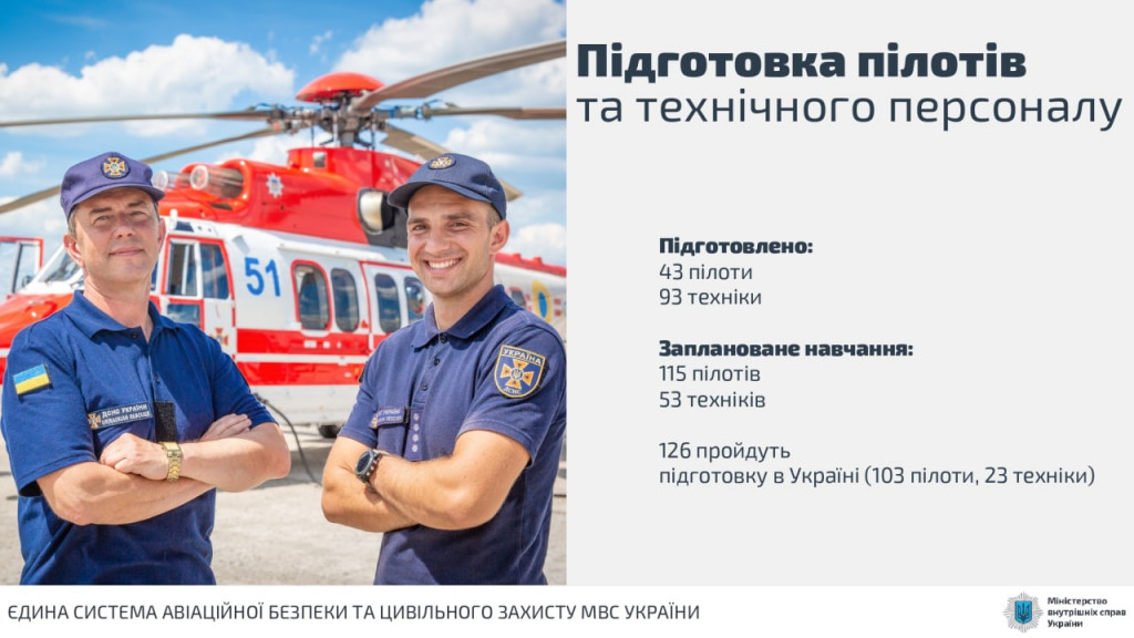 До осені по всій Україні запрацюють пункти системи авіаційної безпеки МВС