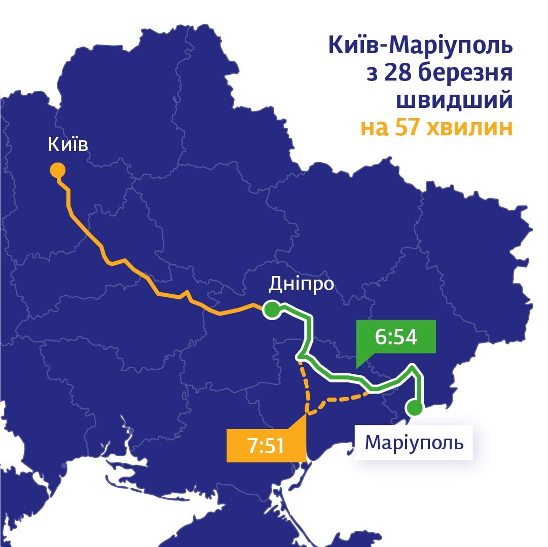 «Укрзалізниця» скоротить час руху поїзда «Маріуполь—Київ»
