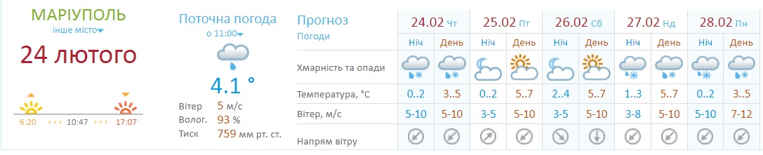 Якою буде погода на День Валентина у Маріуполі та області